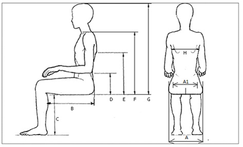 Tegning af mål af patienters kroppe 